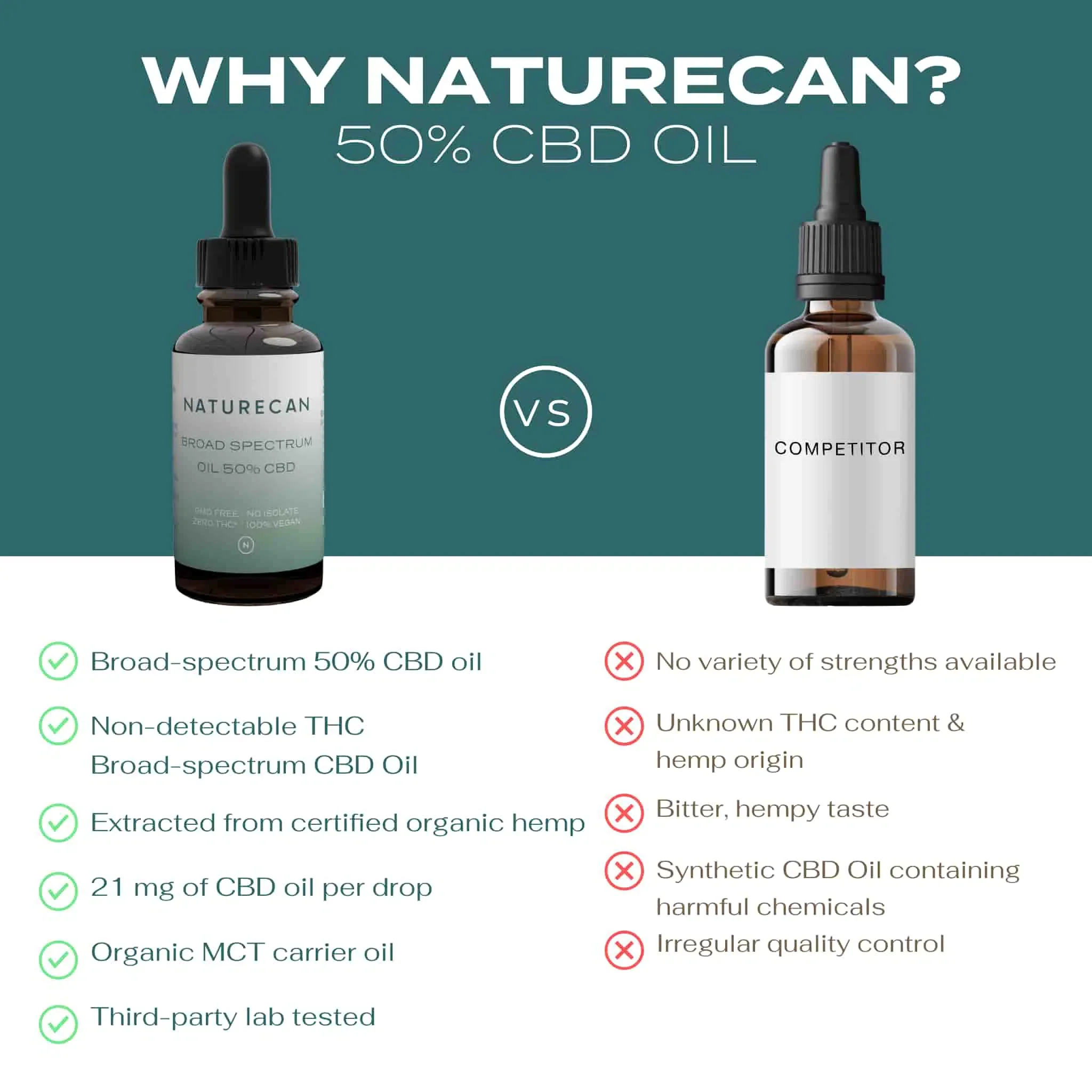 50% CBD olie - Image 3