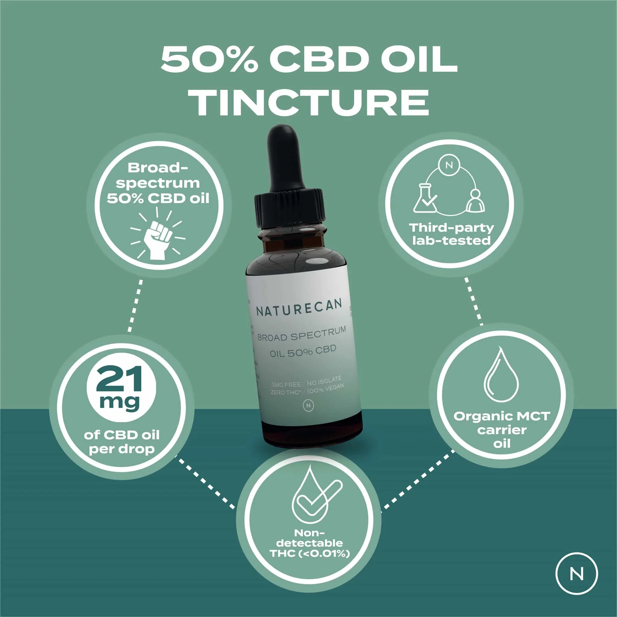 50% CBD olie - Image 5
