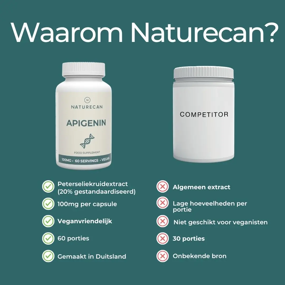 Apigenine Supplement - Image 8