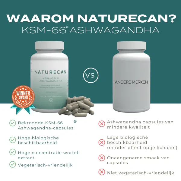 KSM-66® Ashwagandha - Image 6