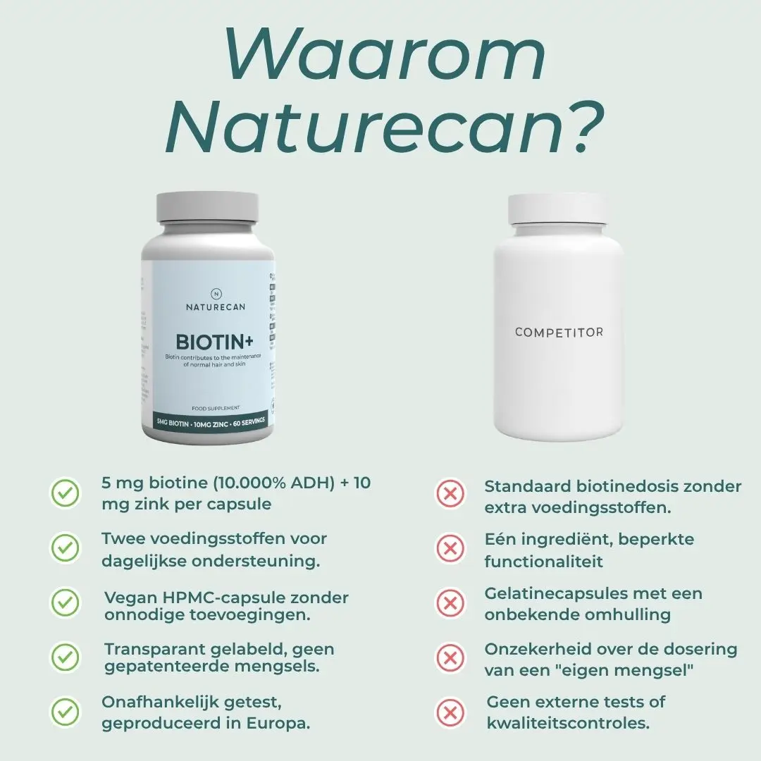 Biotin+ tabletten - Image 6