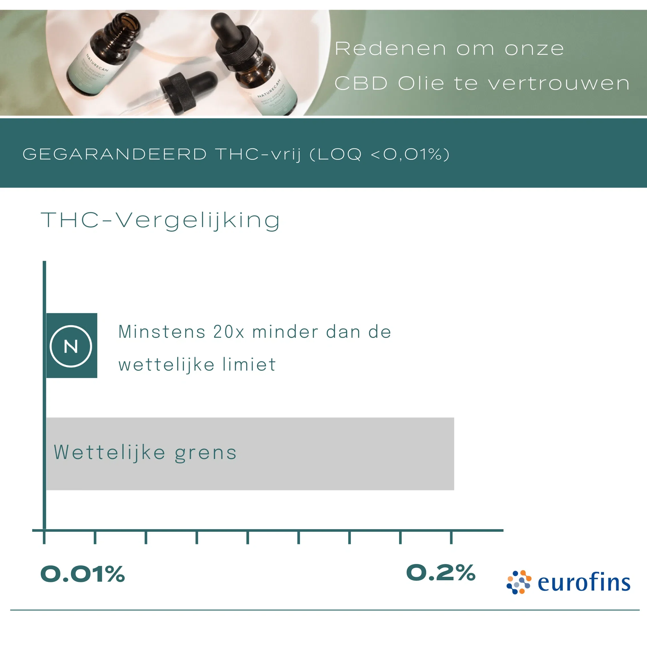 CBD Olie 10% (1000mg) - Image 4