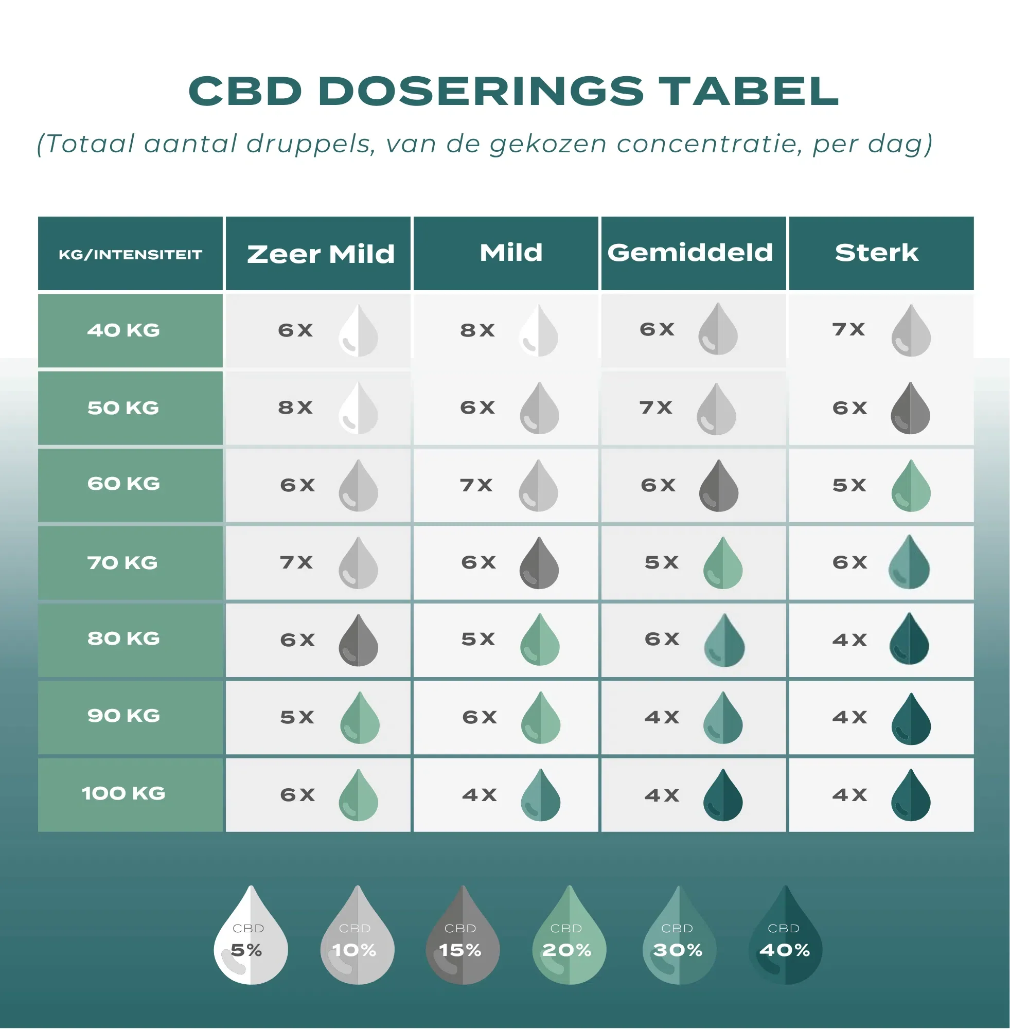 CBD Olie 30% (3000mg) - Image 3