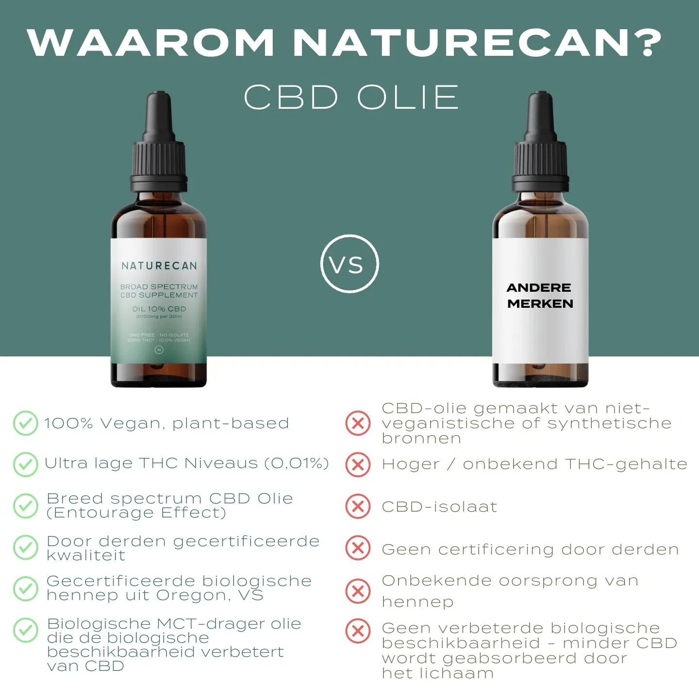 CBD Olie 5% (500mg) - Image 4