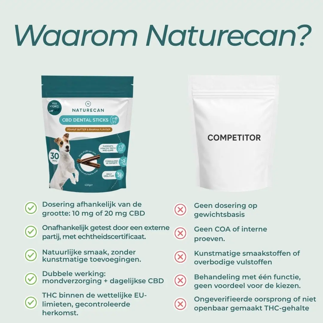 CBD-tandstokjes voor honden - Image 7