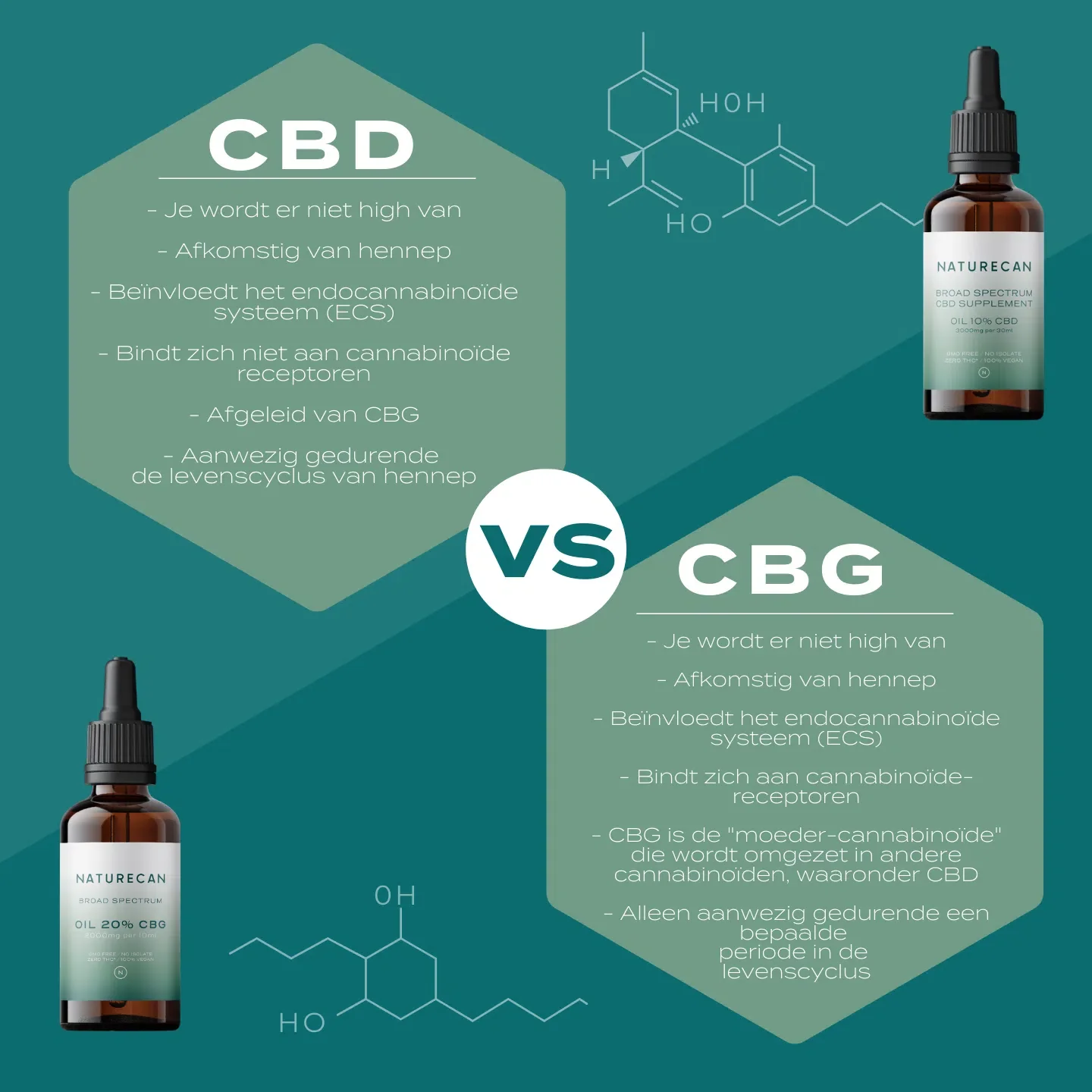 CBG Olie - Image 3