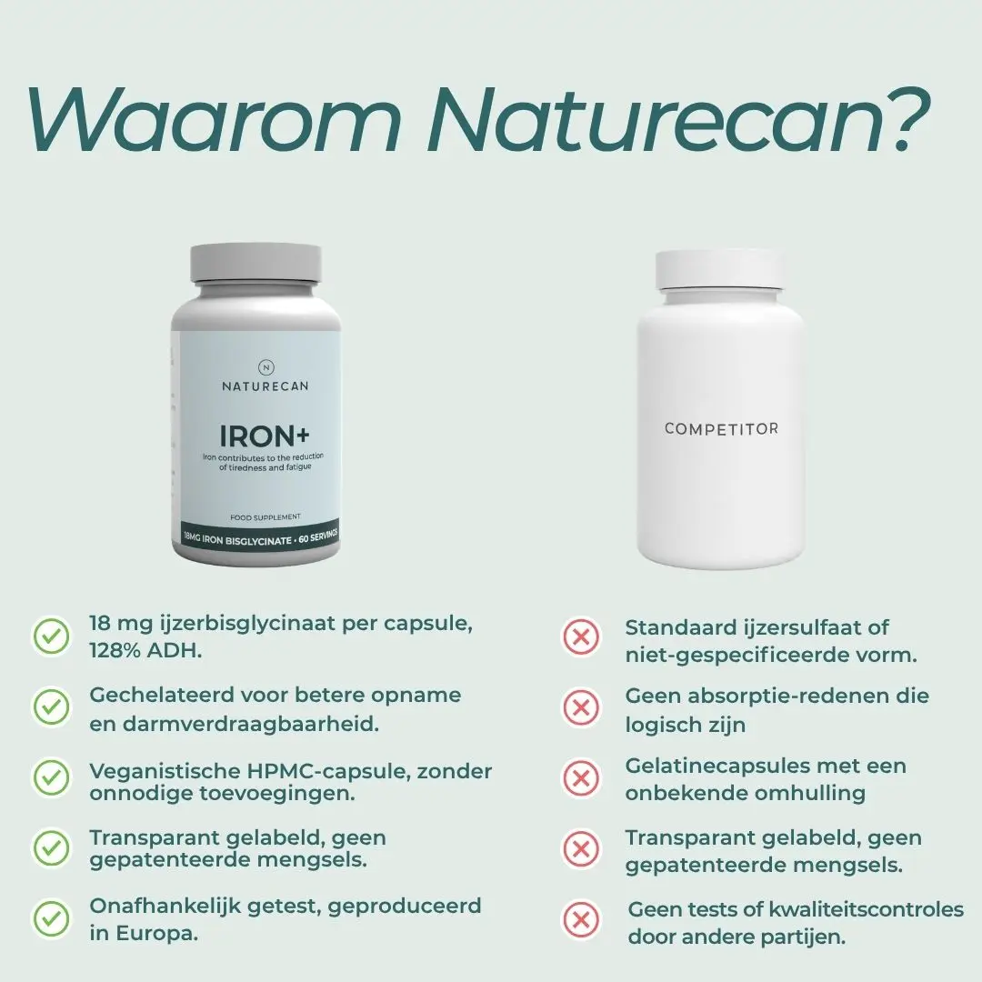 Ijzer tabletten - Image 6