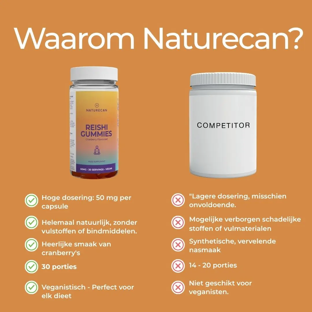 Reishi Paddenstoel Gummies - Image 7