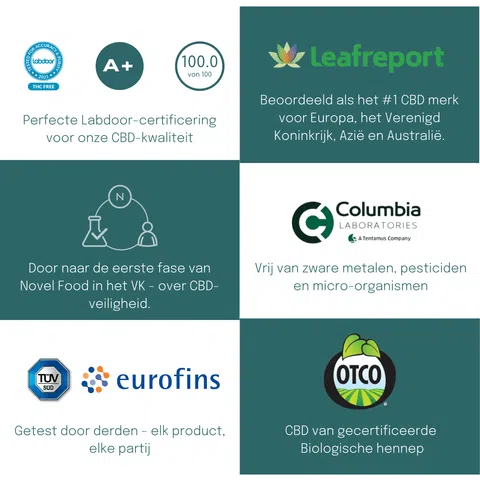 CBD Ontstekingsremmende Zalf - Image 3